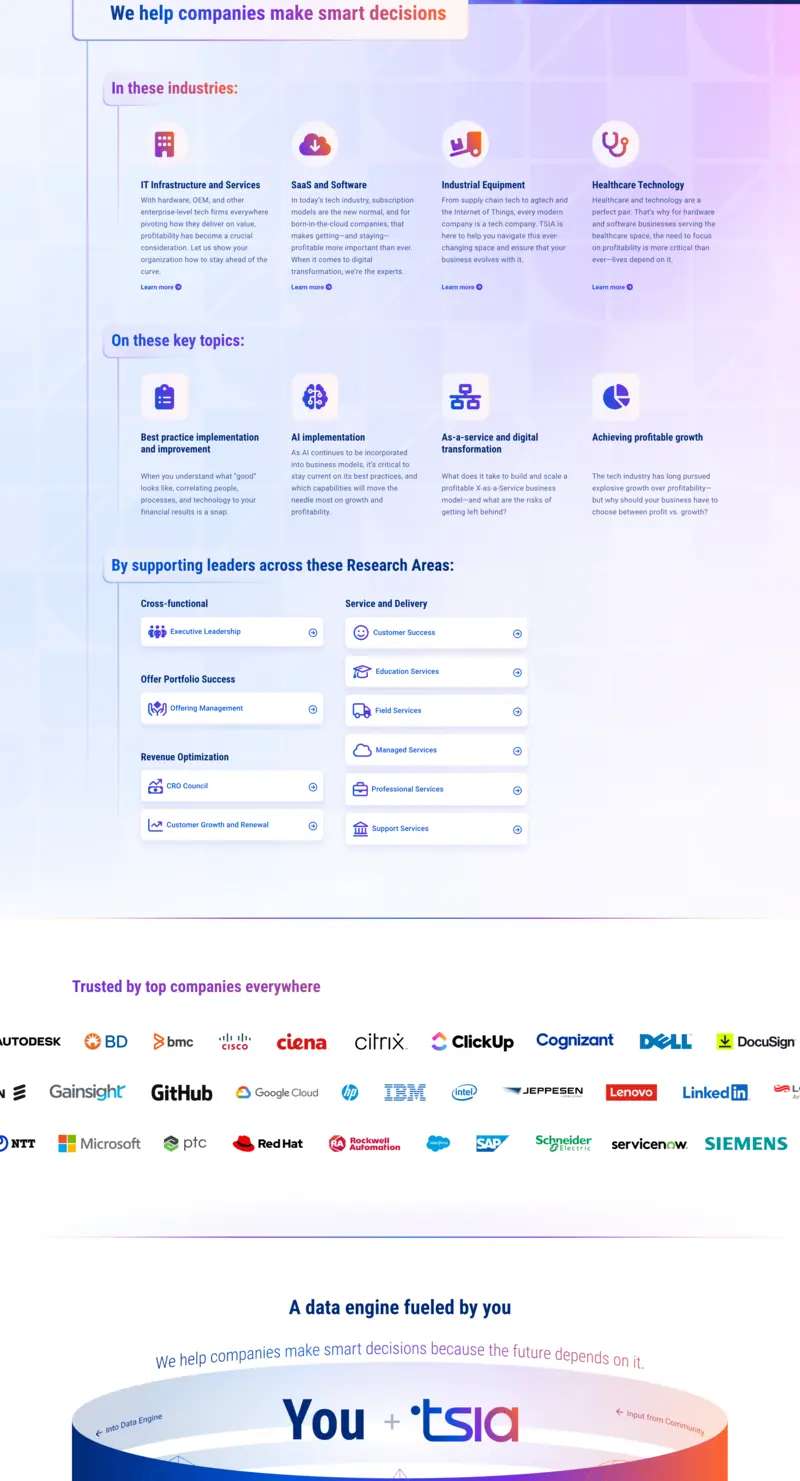 TSIA home page sections: industries, key topics and research areas